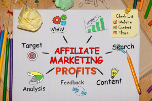 Unleashing Affiliate Marketing Profits: A Comprehensive Guide